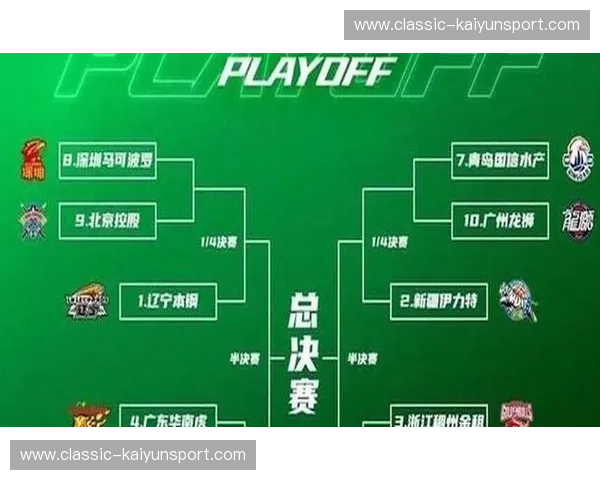 NBA赛季观察：新赛季，谁主沉浮？